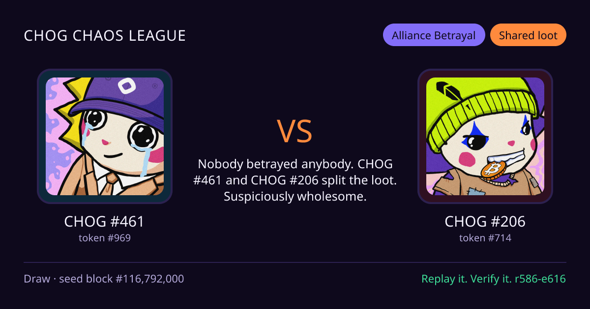 Highlight card: CHOG #461 versus CHOG #206