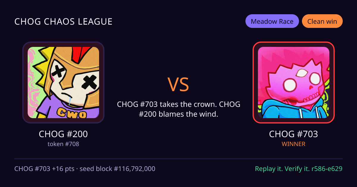 Highlight card: CHOG #200 versus CHOG #703