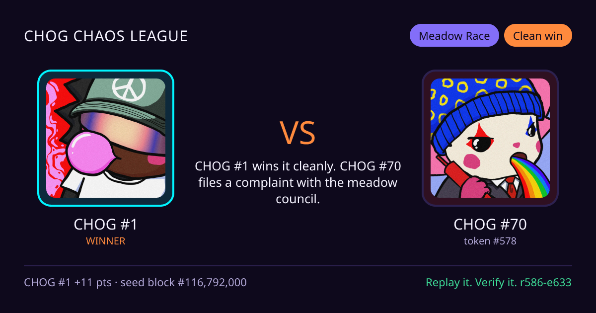 Highlight card: CHOG #1 versus CHOG #70