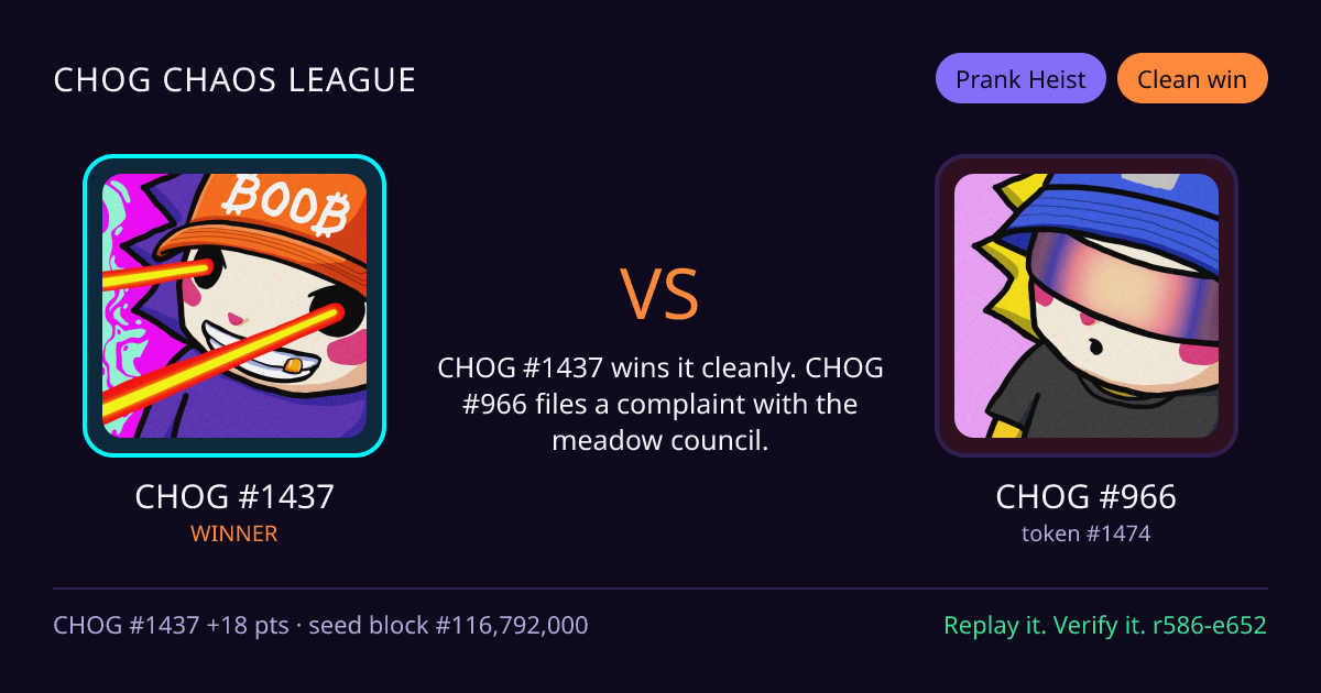 Highlight card: CHOG #1437 versus CHOG #966