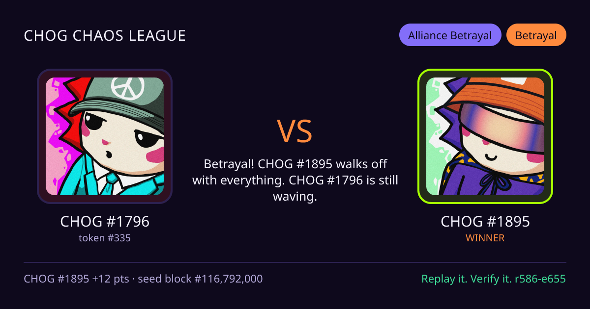 Highlight card: CHOG #1796 versus CHOG #1895