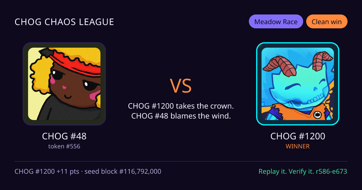 Highlight card: CHOG #48 versus CHOG #1200