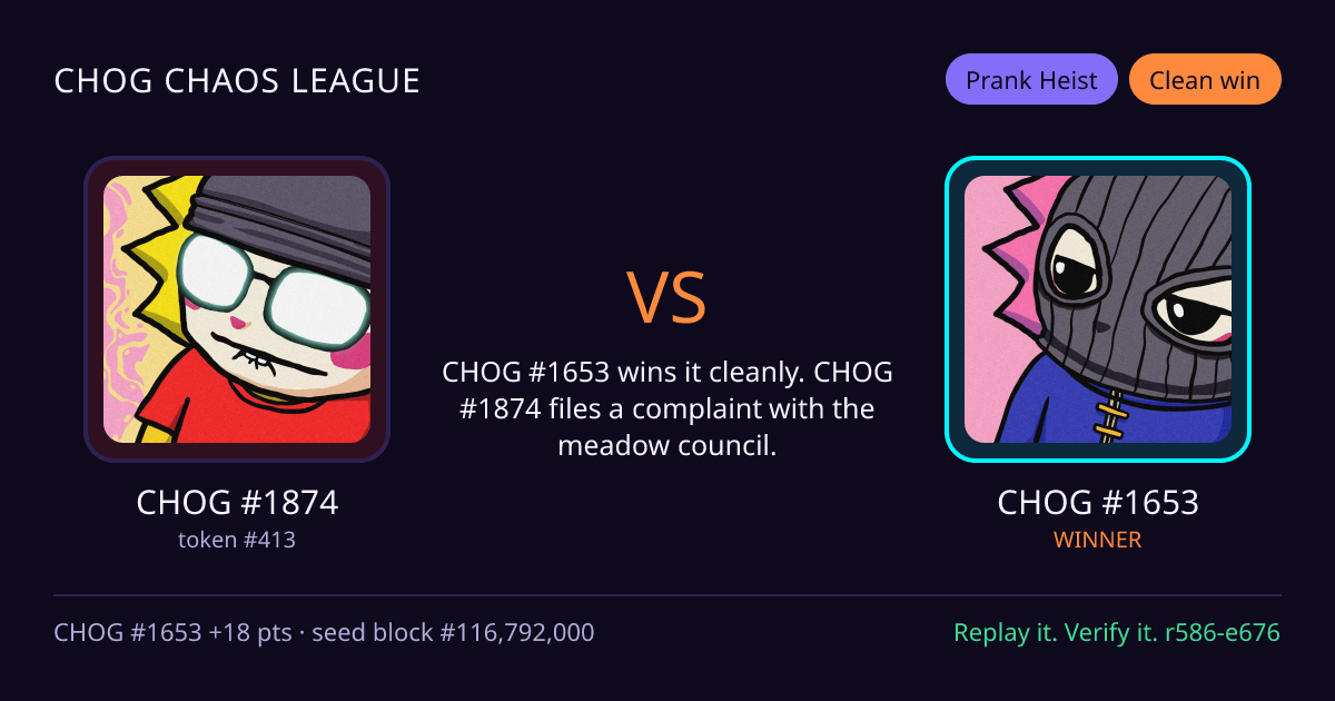 Highlight card: CHOG #1874 versus CHOG #1653