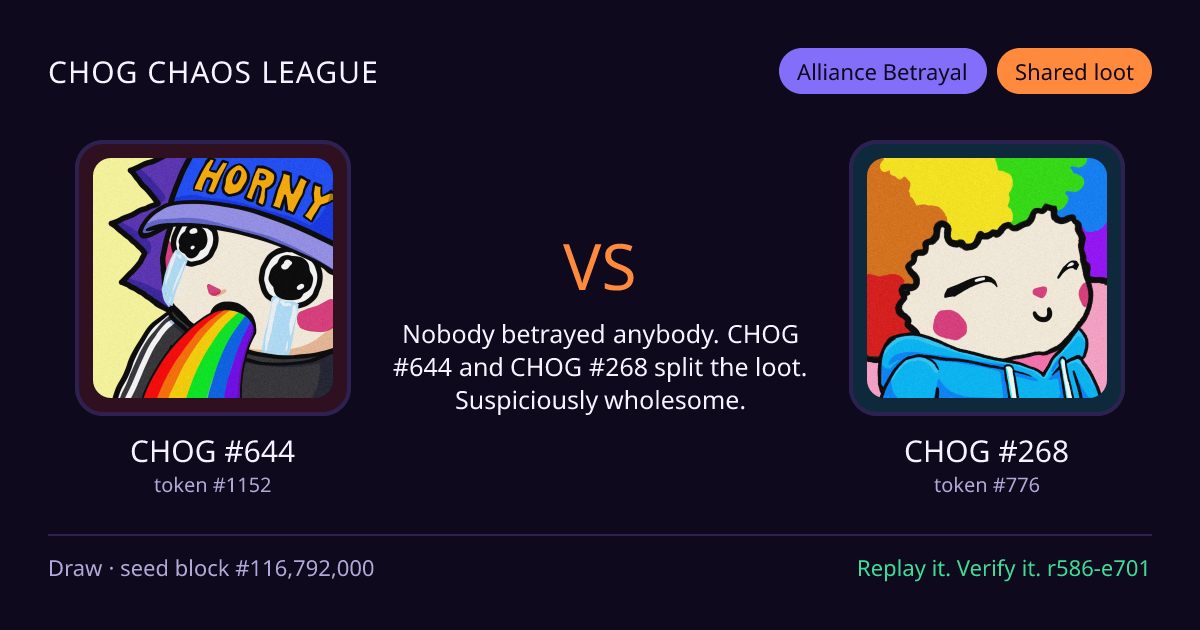 Highlight card: CHOG #644 versus CHOG #268