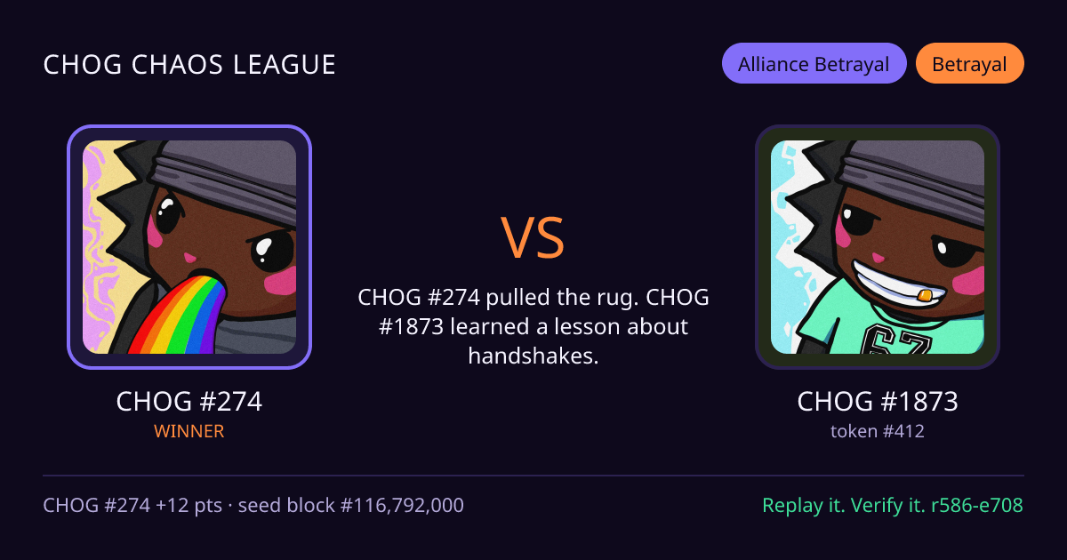 Highlight card: CHOG #274 versus CHOG #1873
