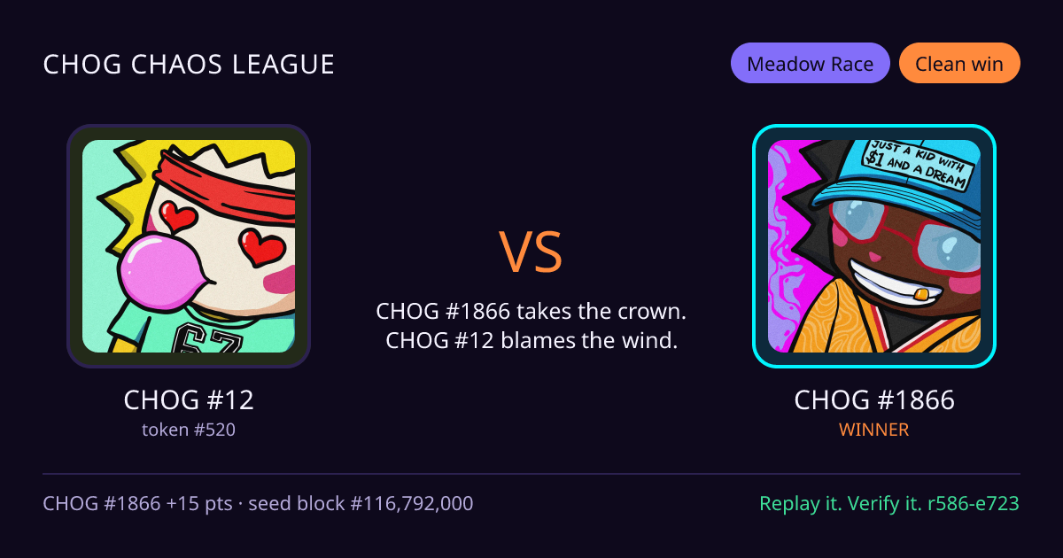 Highlight card: CHOG #12 versus CHOG #1866