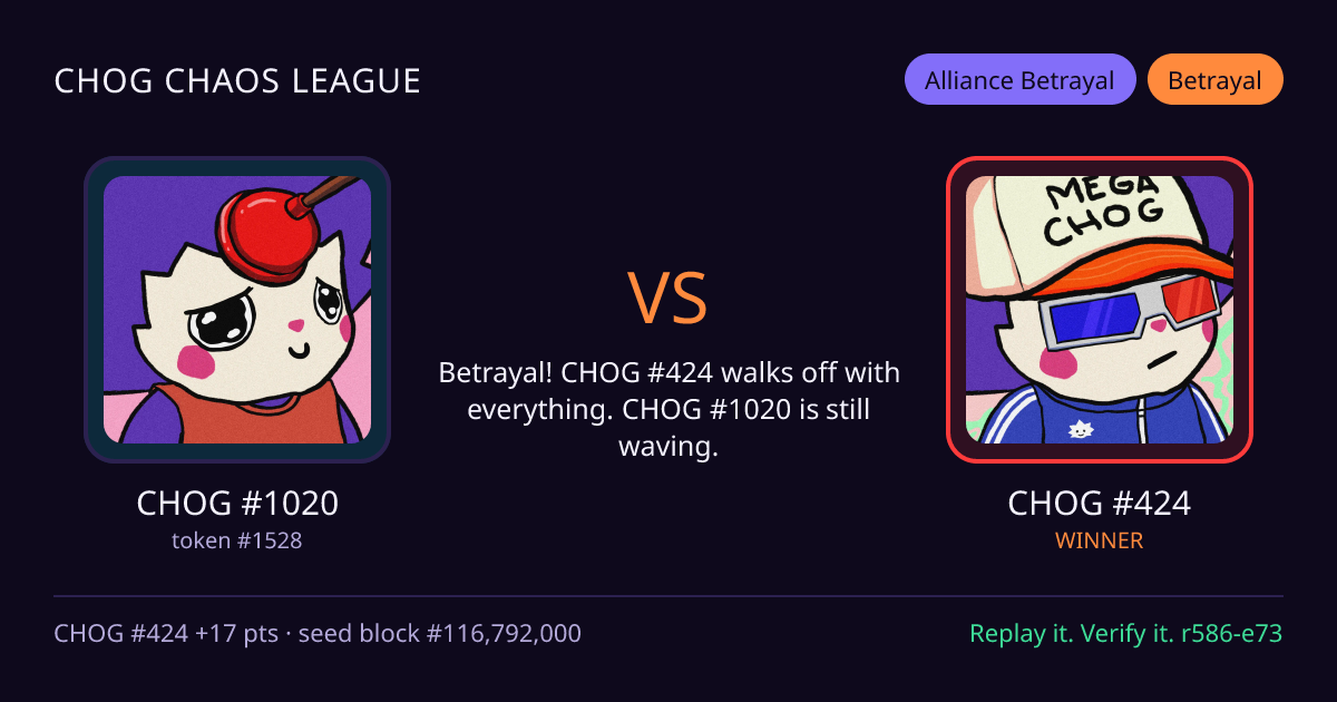 Highlight card: CHOG #1020 versus CHOG #424