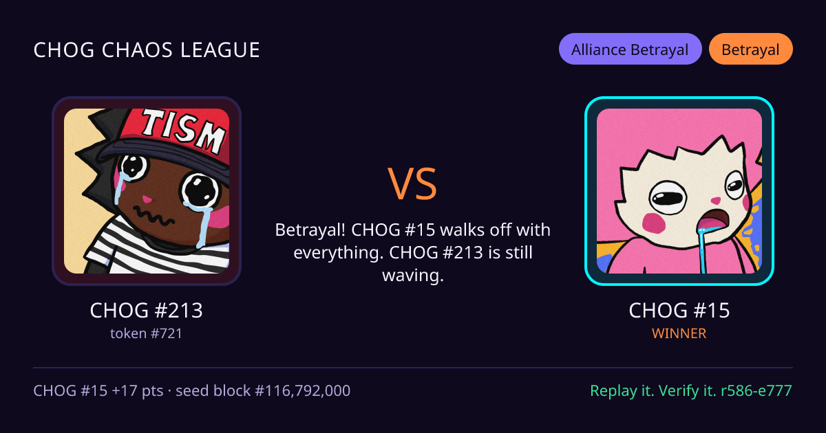 Highlight card: CHOG #213 versus CHOG #15