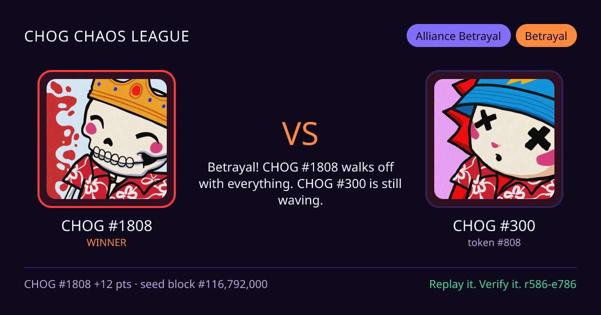 Highlight card: CHOG #1808 versus CHOG #300