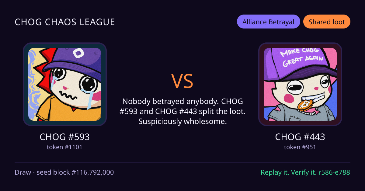 Highlight card: CHOG #593 versus CHOG #443