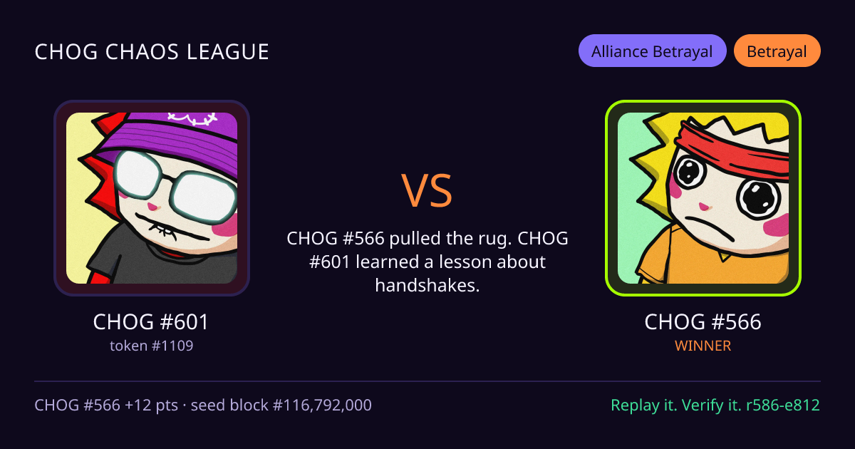 Highlight card: CHOG #601 versus CHOG #566