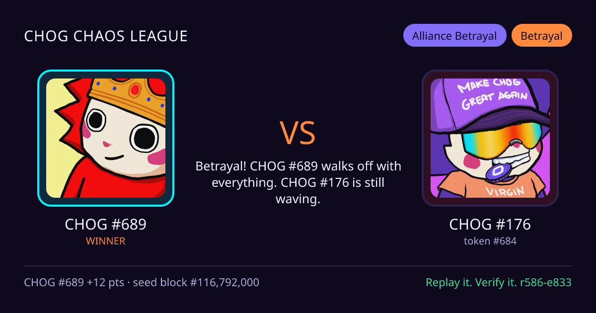 Highlight card: CHOG #689 versus CHOG #176