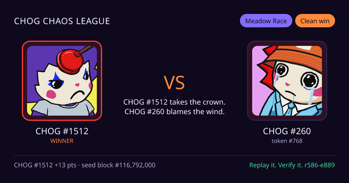 Highlight card: CHOG #1512 versus CHOG #260
