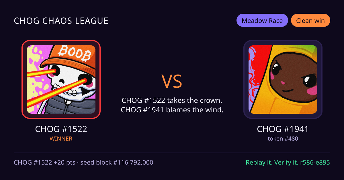Highlight card: CHOG #1522 versus CHOG #1941