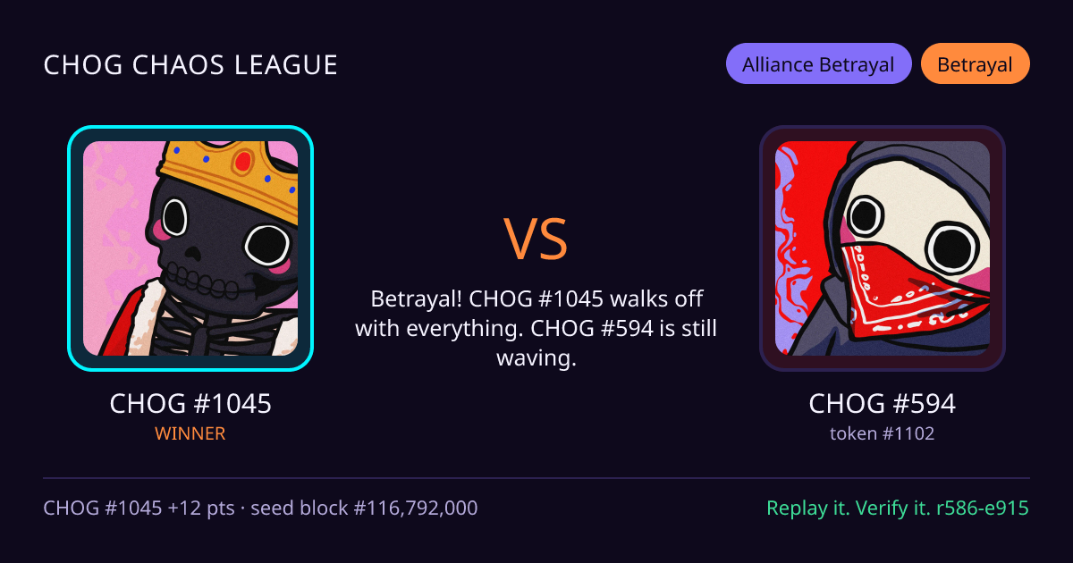 Highlight card: CHOG #1045 versus CHOG #594
