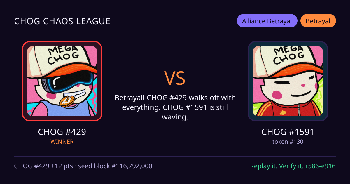 Highlight card: CHOG #429 versus CHOG #1591