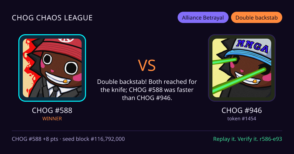 Highlight card: CHOG #588 versus CHOG #946