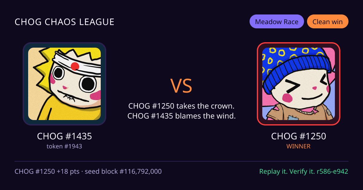 Highlight card: CHOG #1435 versus CHOG #1250