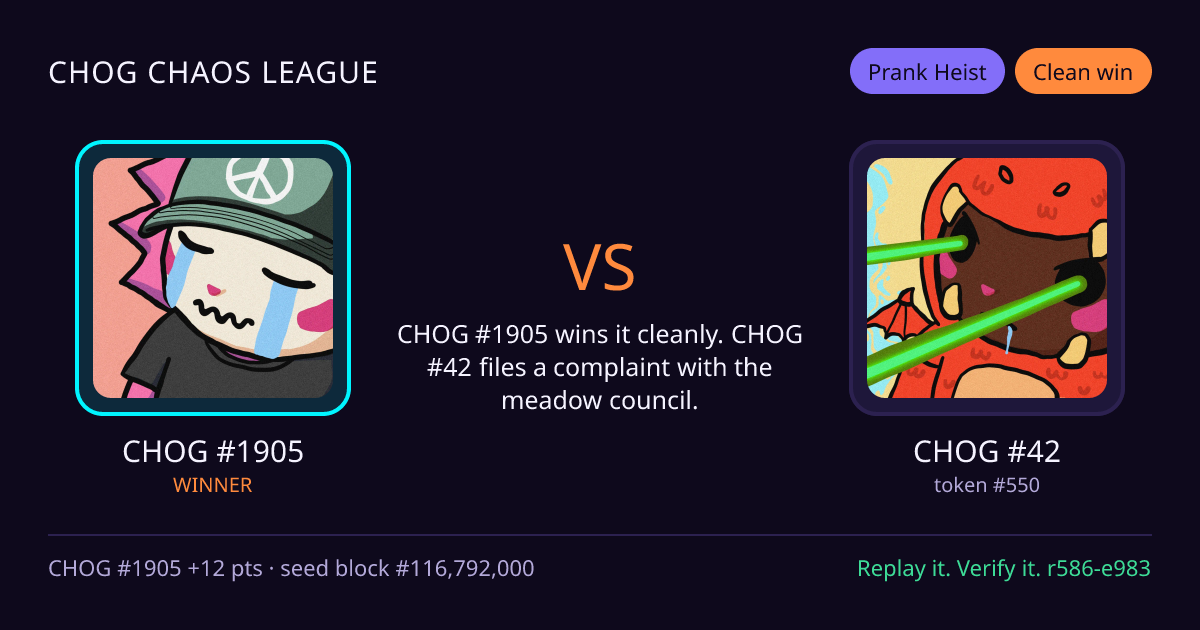 Highlight card: CHOG #1905 versus CHOG #42