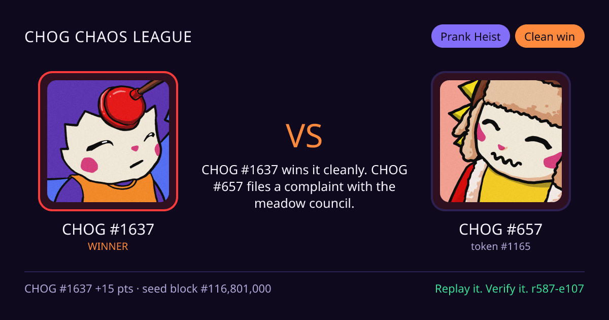 Highlight card: CHOG #1637 versus CHOG #657