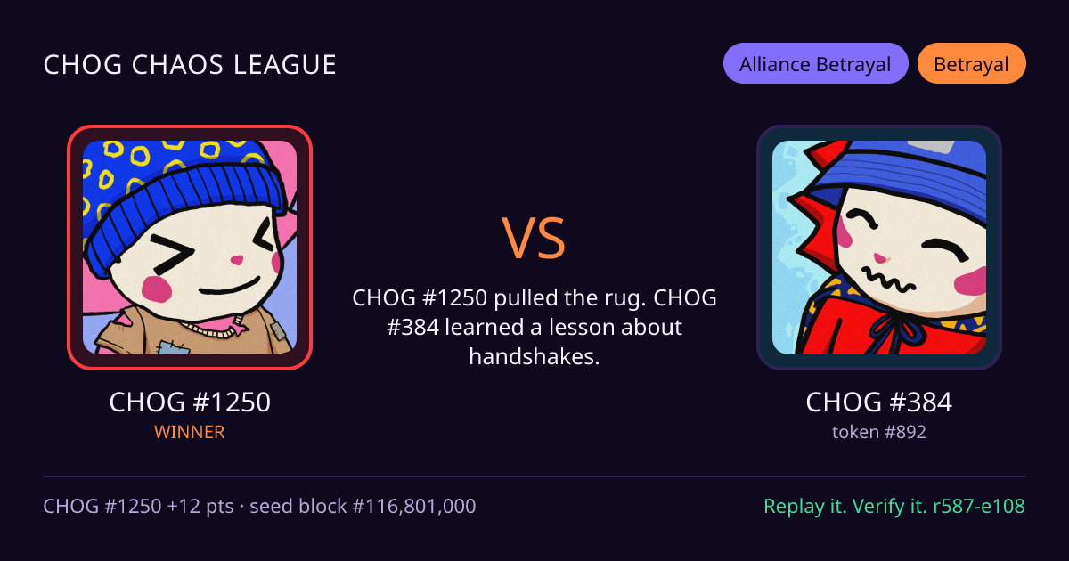 Highlight card: CHOG #1250 versus CHOG #384