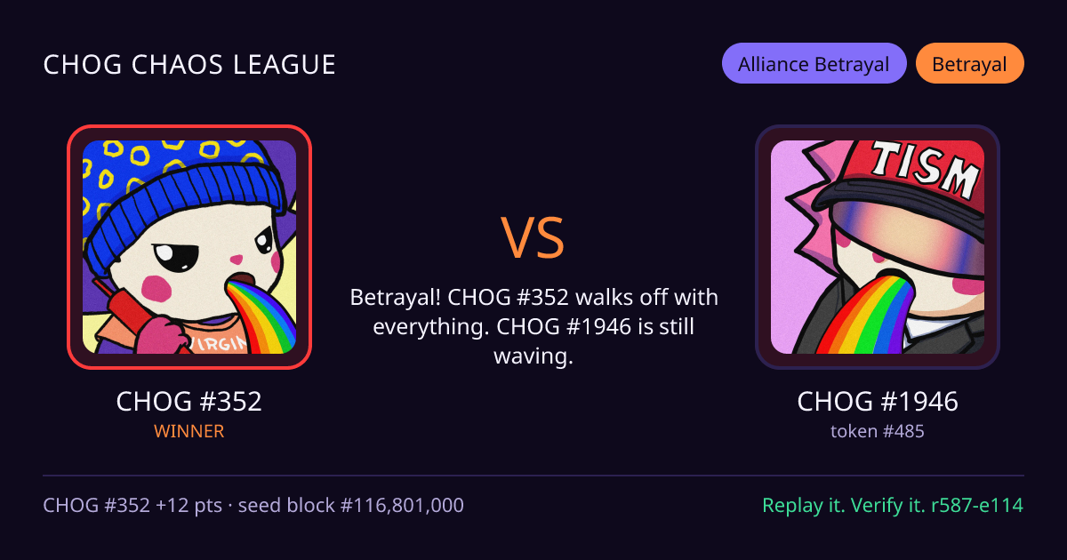 Highlight card: CHOG #352 versus CHOG #1946