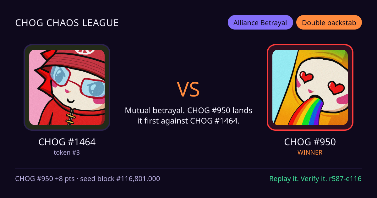 Highlight card: CHOG #1464 versus CHOG #950