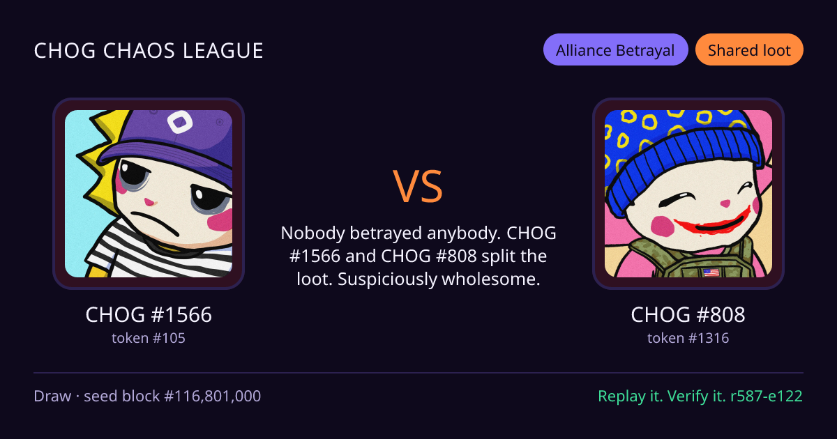 Highlight card: CHOG #1566 versus CHOG #808