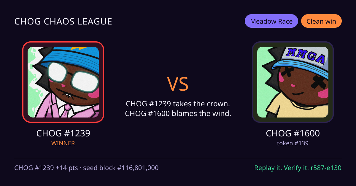 Highlight card: CHOG #1239 versus CHOG #1600