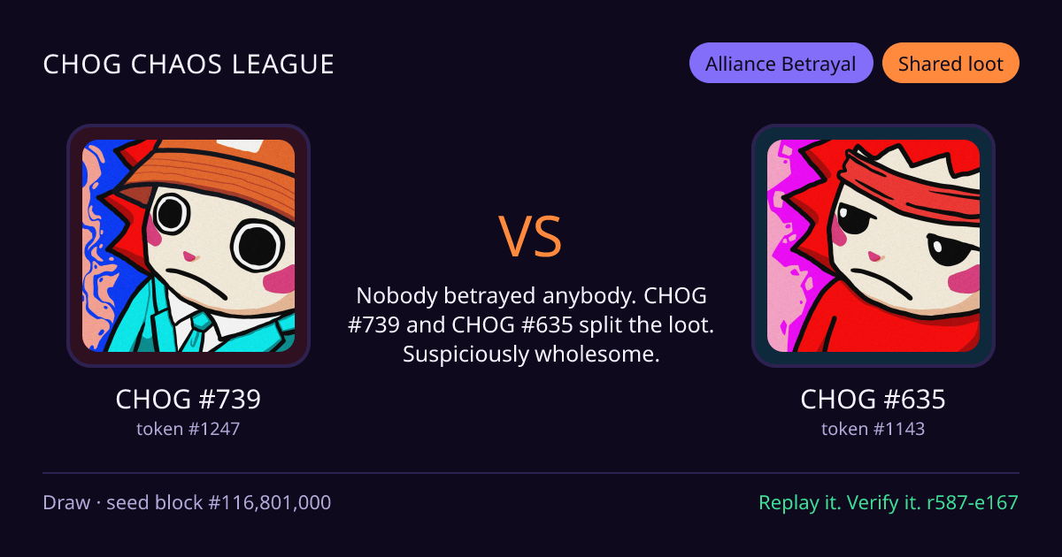 Highlight card: CHOG #739 versus CHOG #635