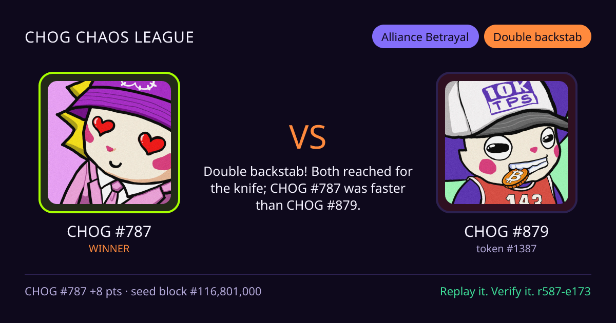 Highlight card: CHOG #787 versus CHOG #879