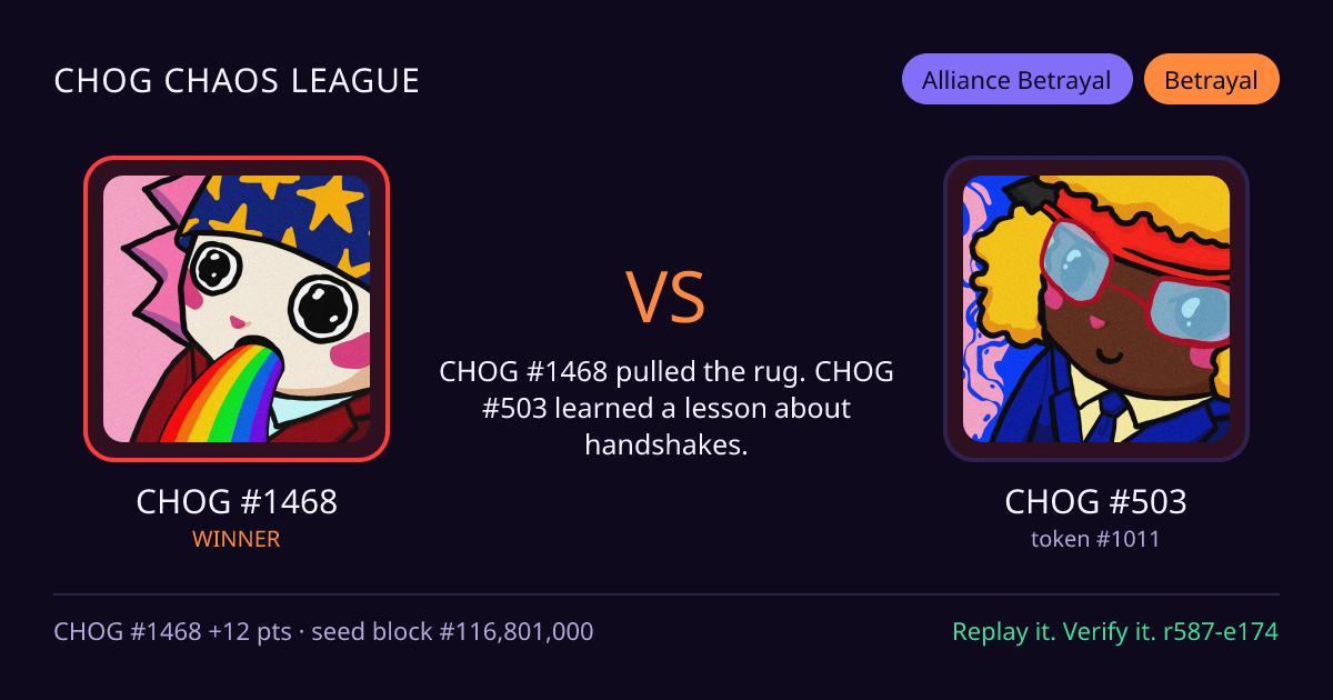 Highlight card: CHOG #1468 versus CHOG #503