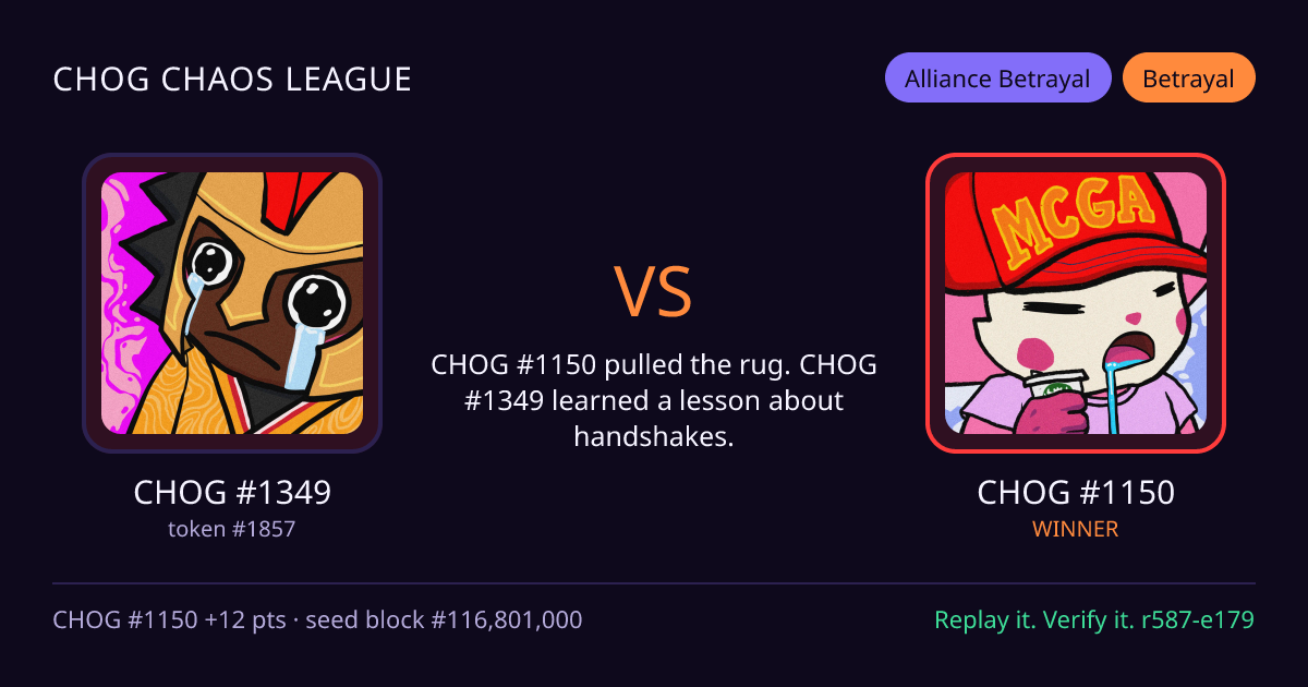 Highlight card: CHOG #1349 versus CHOG #1150
