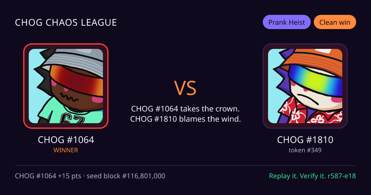 Highlight card: CHOG #1064 versus CHOG #1810