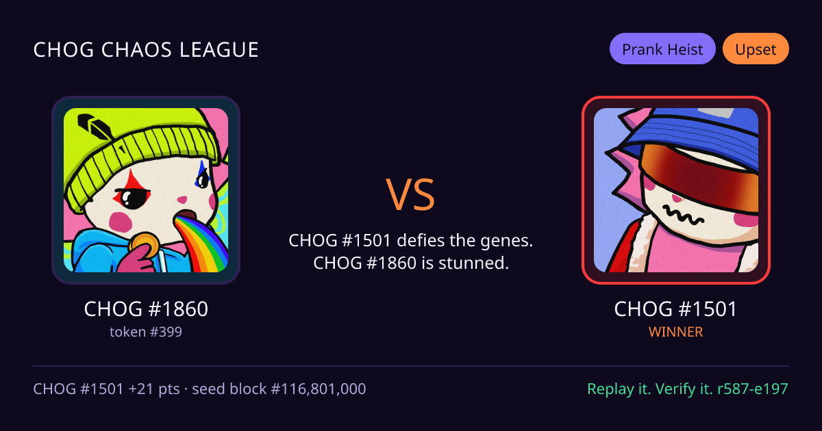 Highlight card: CHOG #1860 versus CHOG #1501