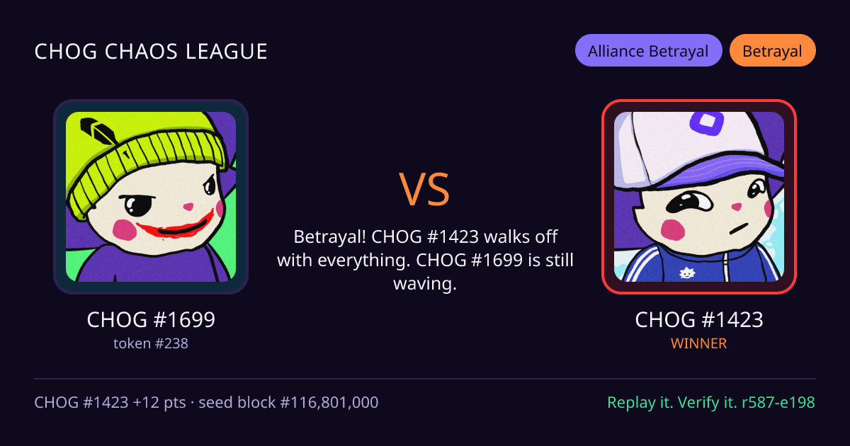 Highlight card: CHOG #1699 versus CHOG #1423