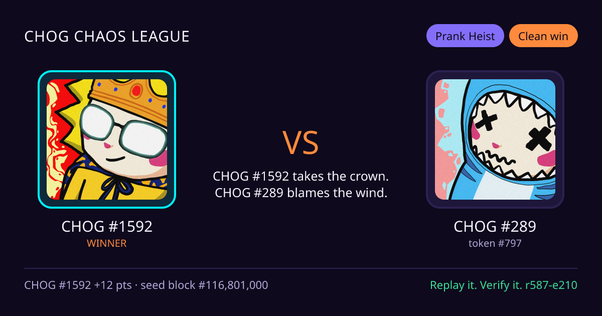Highlight card: CHOG #1592 versus CHOG #289