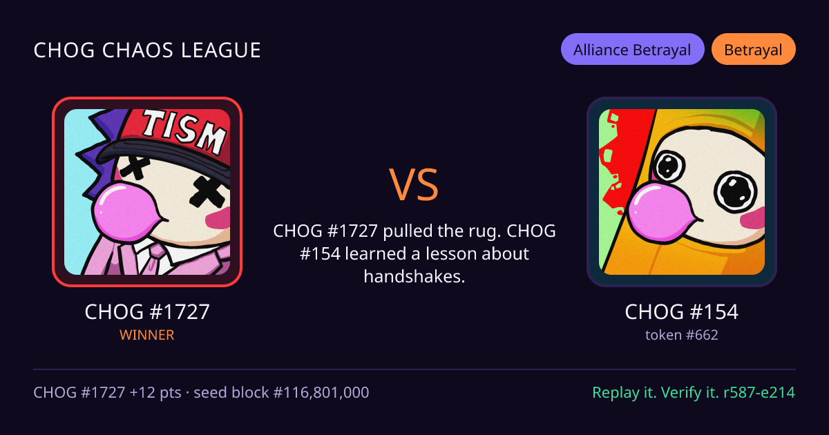 Highlight card: CHOG #1727 versus CHOG #154