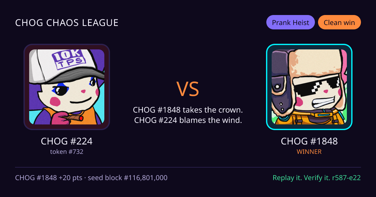Highlight card: CHOG #224 versus CHOG #1848