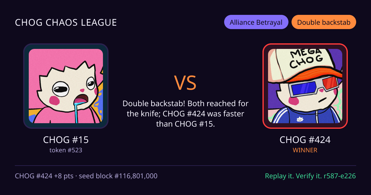 Highlight card: CHOG #15 versus CHOG #424