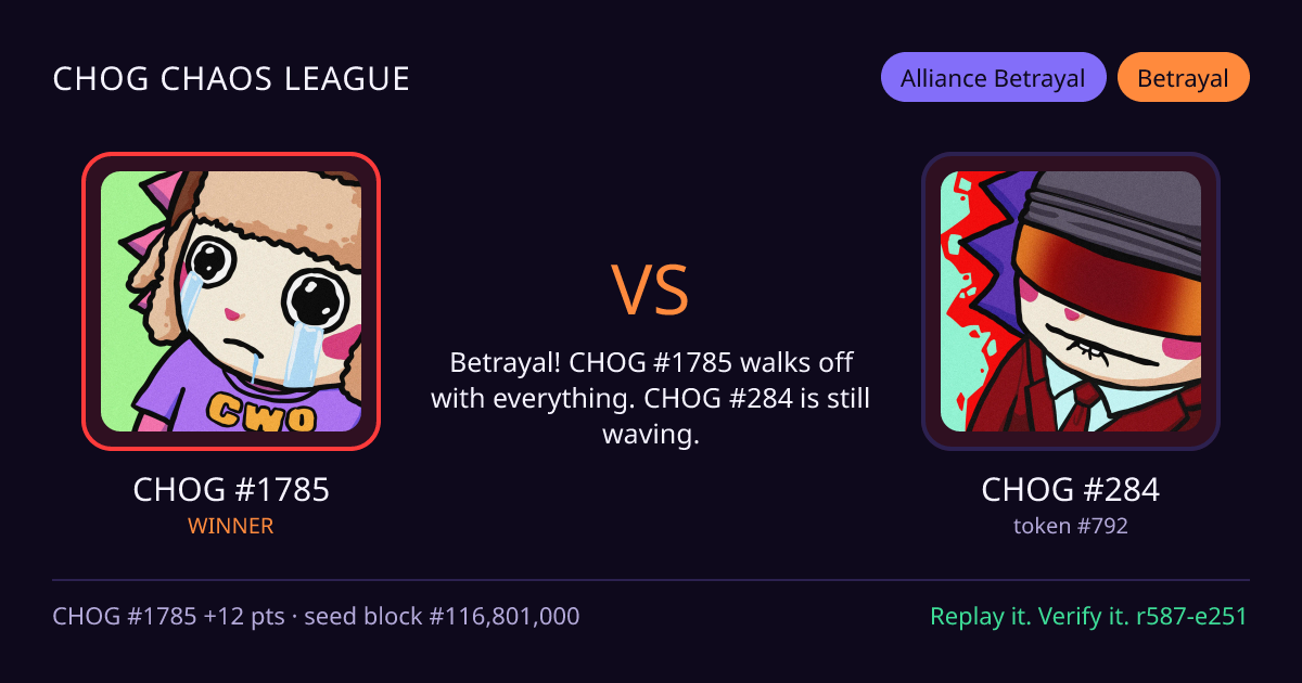 Highlight card: CHOG #1785 versus CHOG #284
