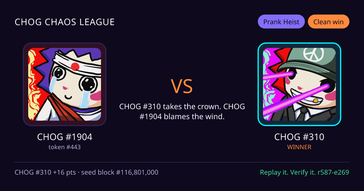 Highlight card: CHOG #1904 versus CHOG #310