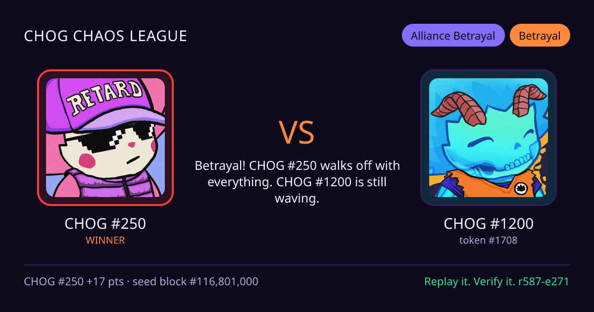Highlight card: CHOG #250 versus CHOG #1200