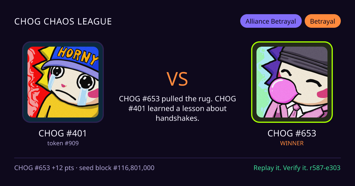 Highlight card: CHOG #401 versus CHOG #653