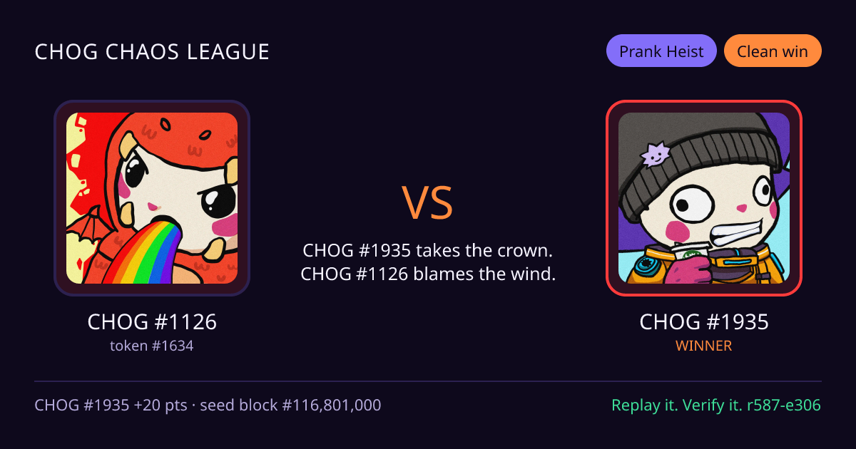 Highlight card: CHOG #1126 versus CHOG #1935