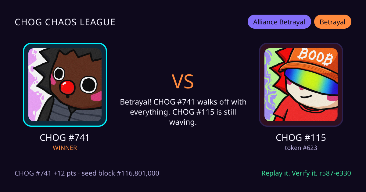 Highlight card: CHOG #741 versus CHOG #115