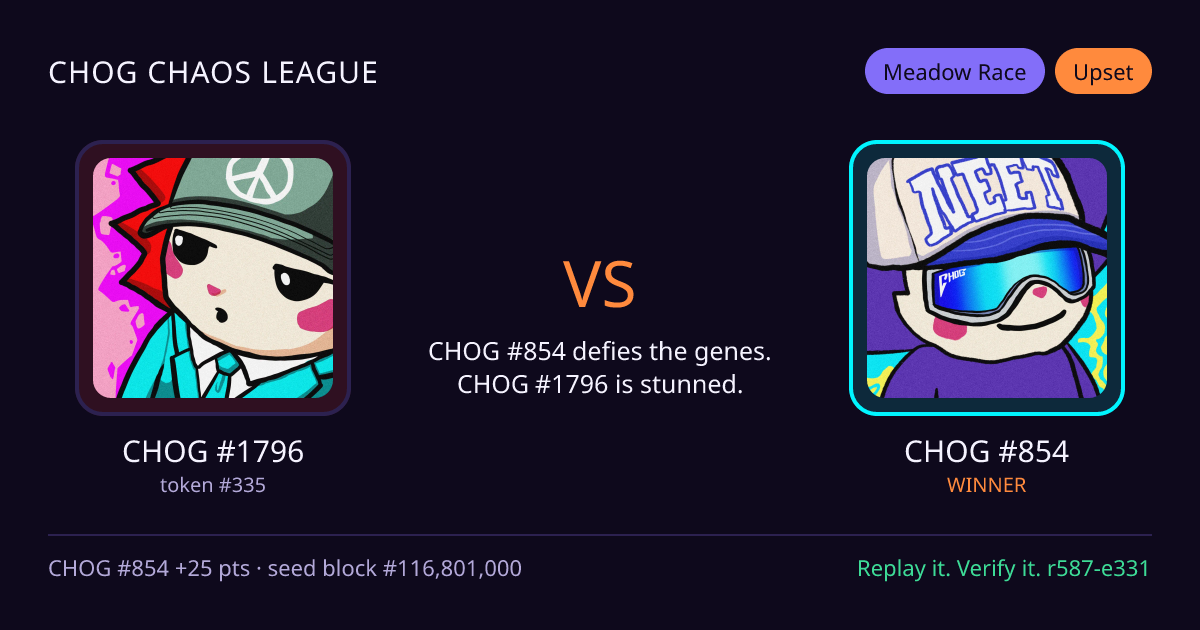 Highlight card: CHOG #1796 versus CHOG #854