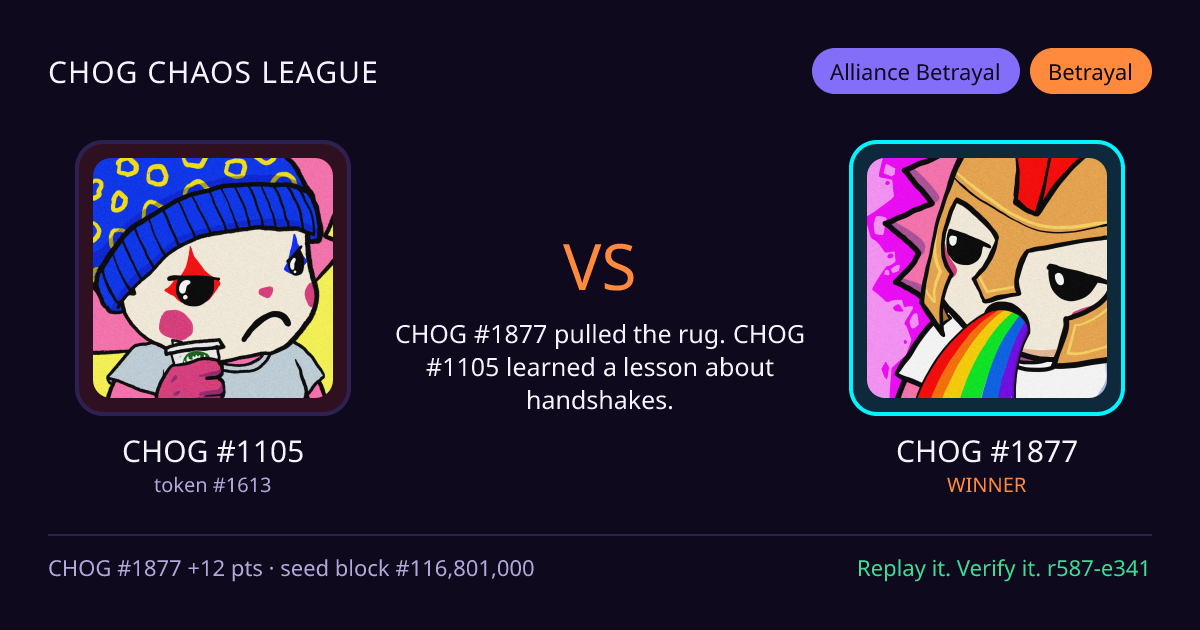 Highlight card: CHOG #1105 versus CHOG #1877