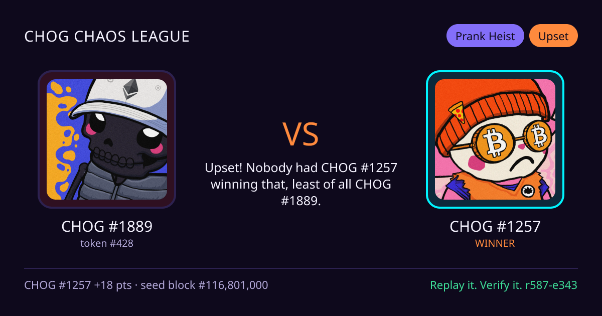 Highlight card: CHOG #1889 versus CHOG #1257