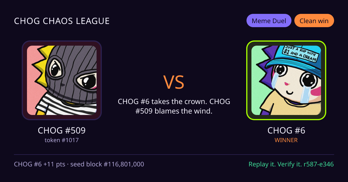 Highlight card: CHOG #509 versus CHOG #6